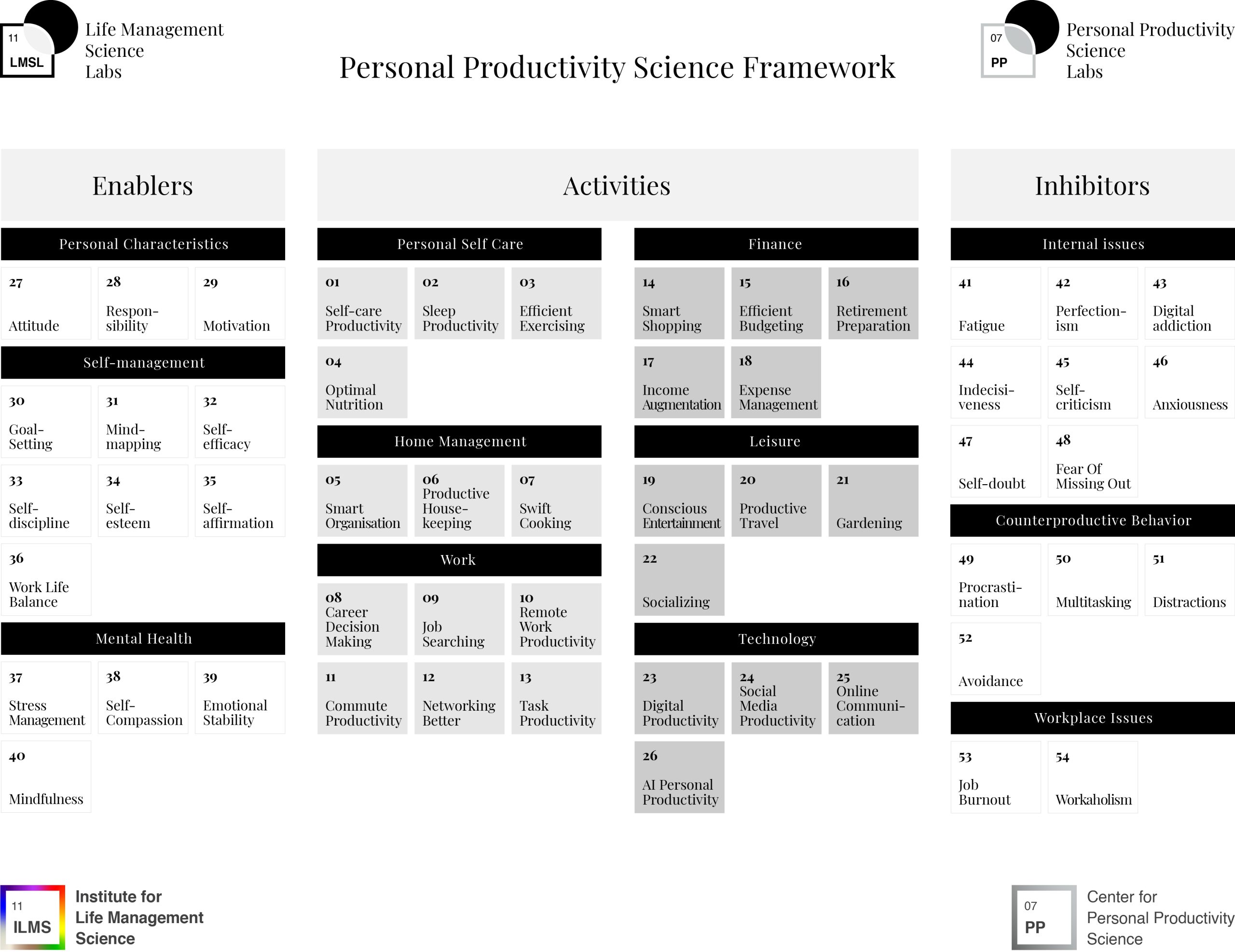 Framework - Personal Productivity - Final